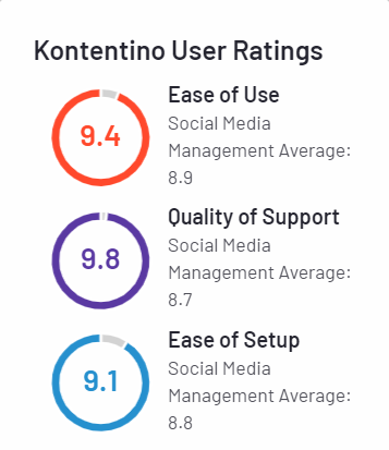 G2 Kontentino user ratings