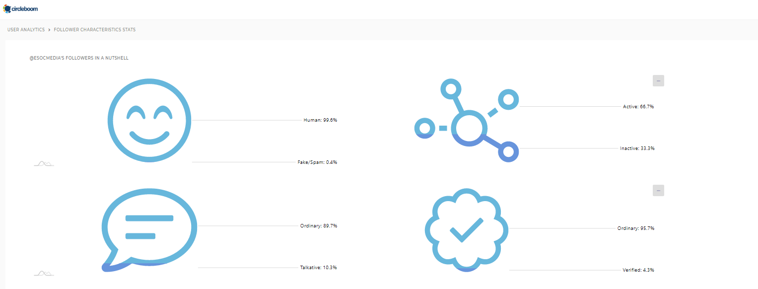 Twitter Gender Stats