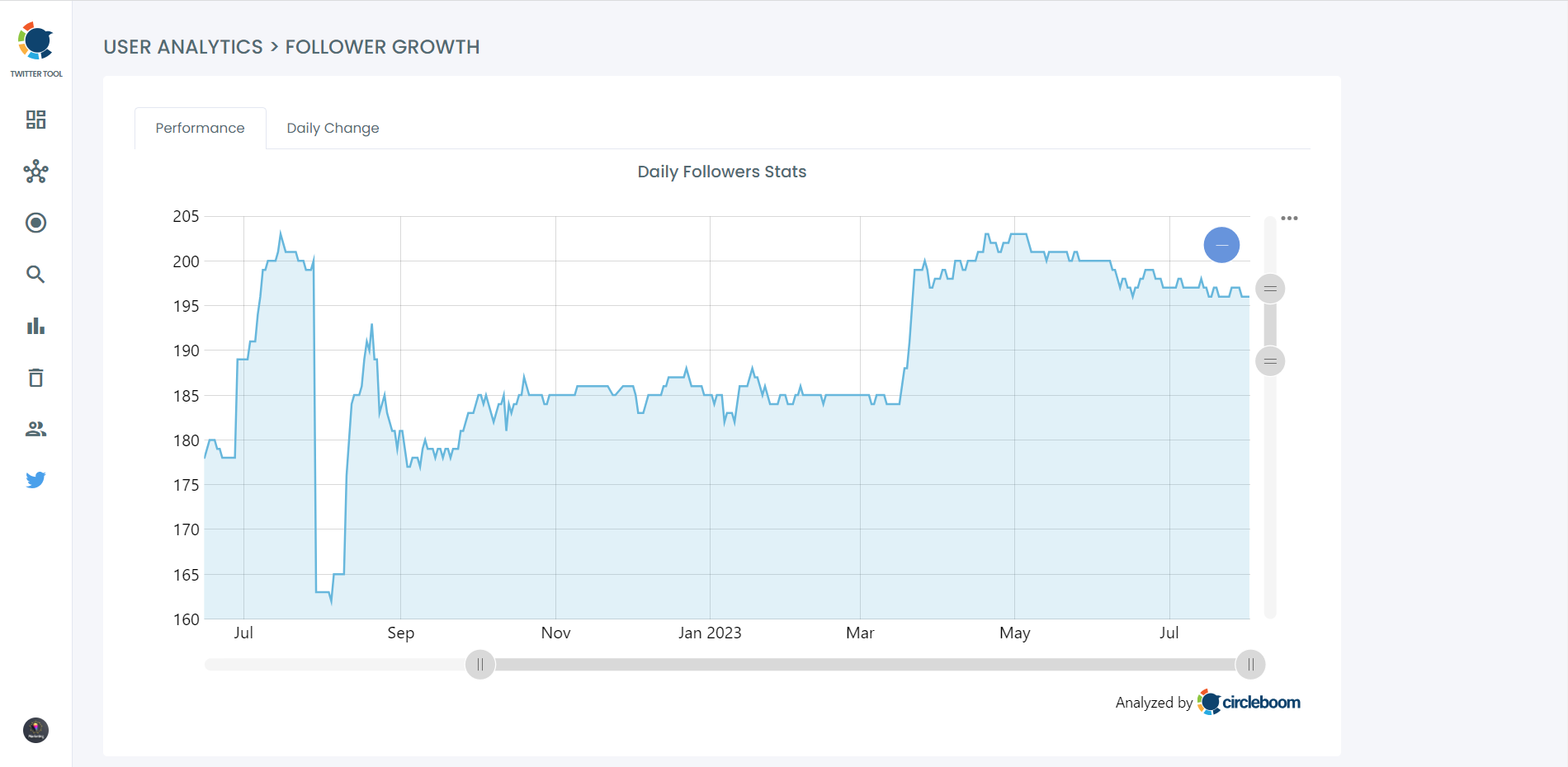 Follower Growth Over Time