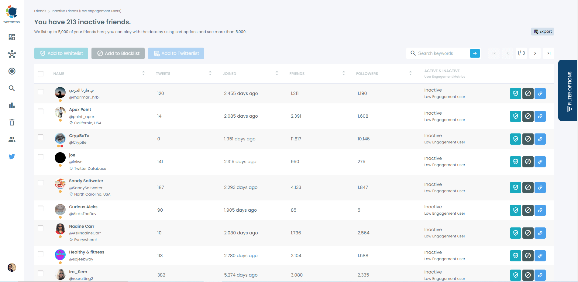 Inactive people around you