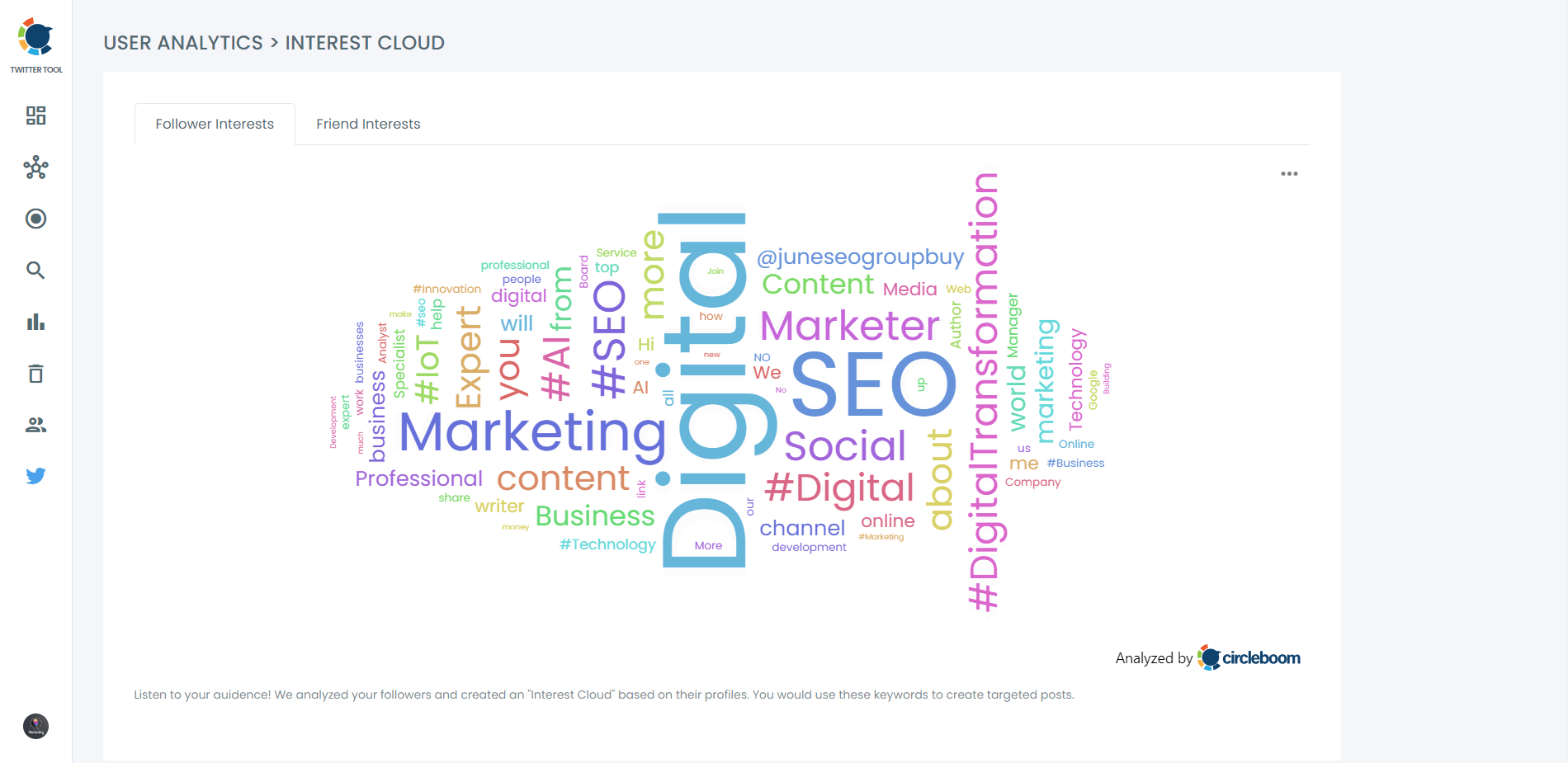 Twitter Interest Targeting