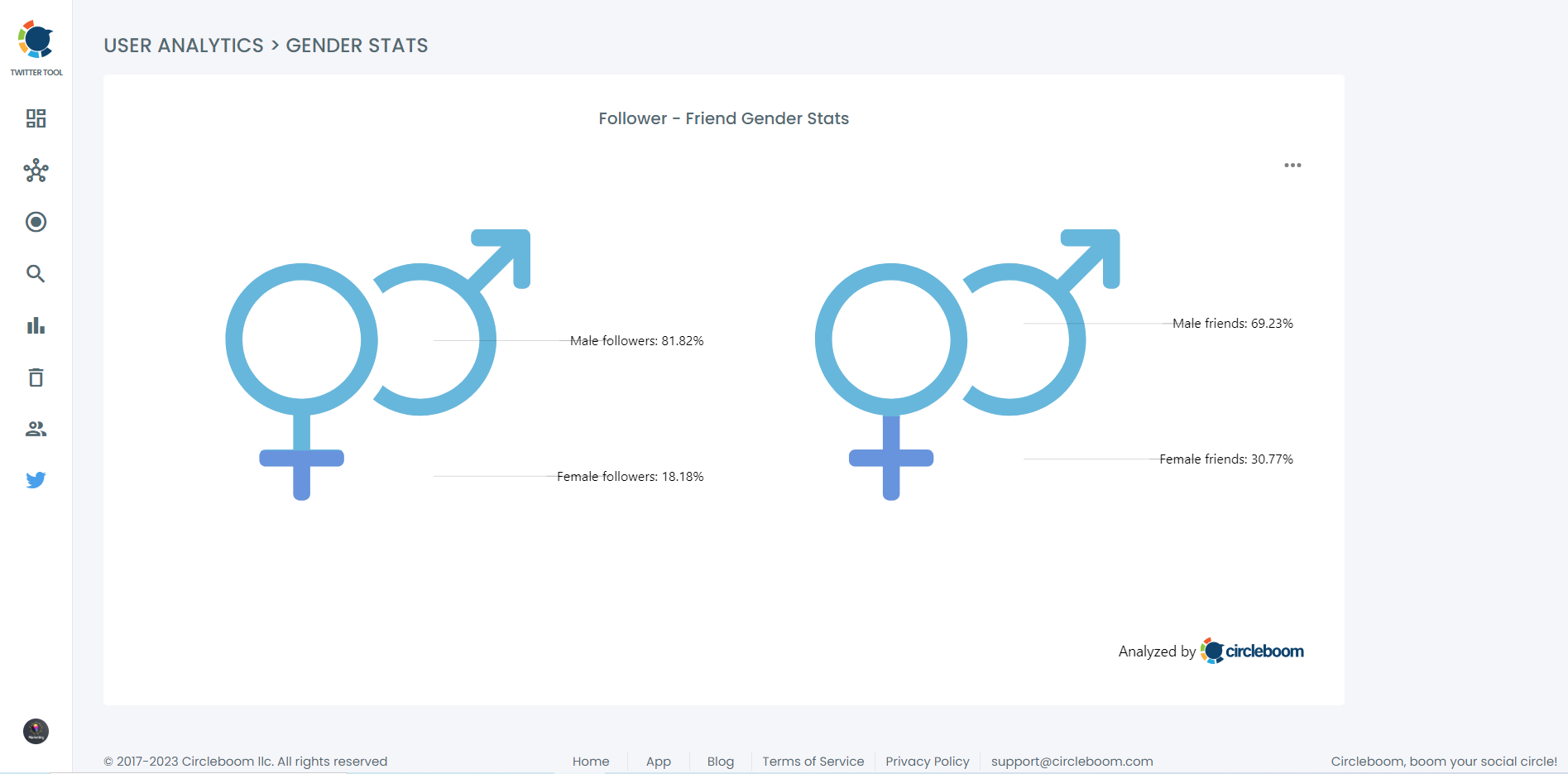 Gender Stats