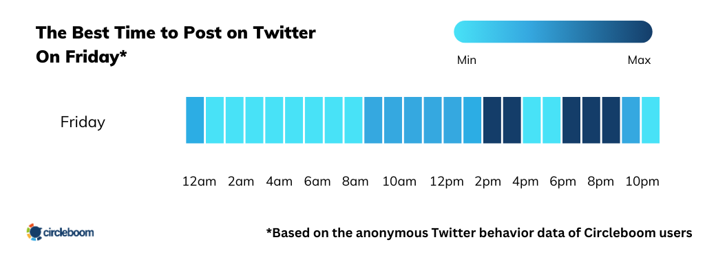 The best time to post on Twitter on Friday