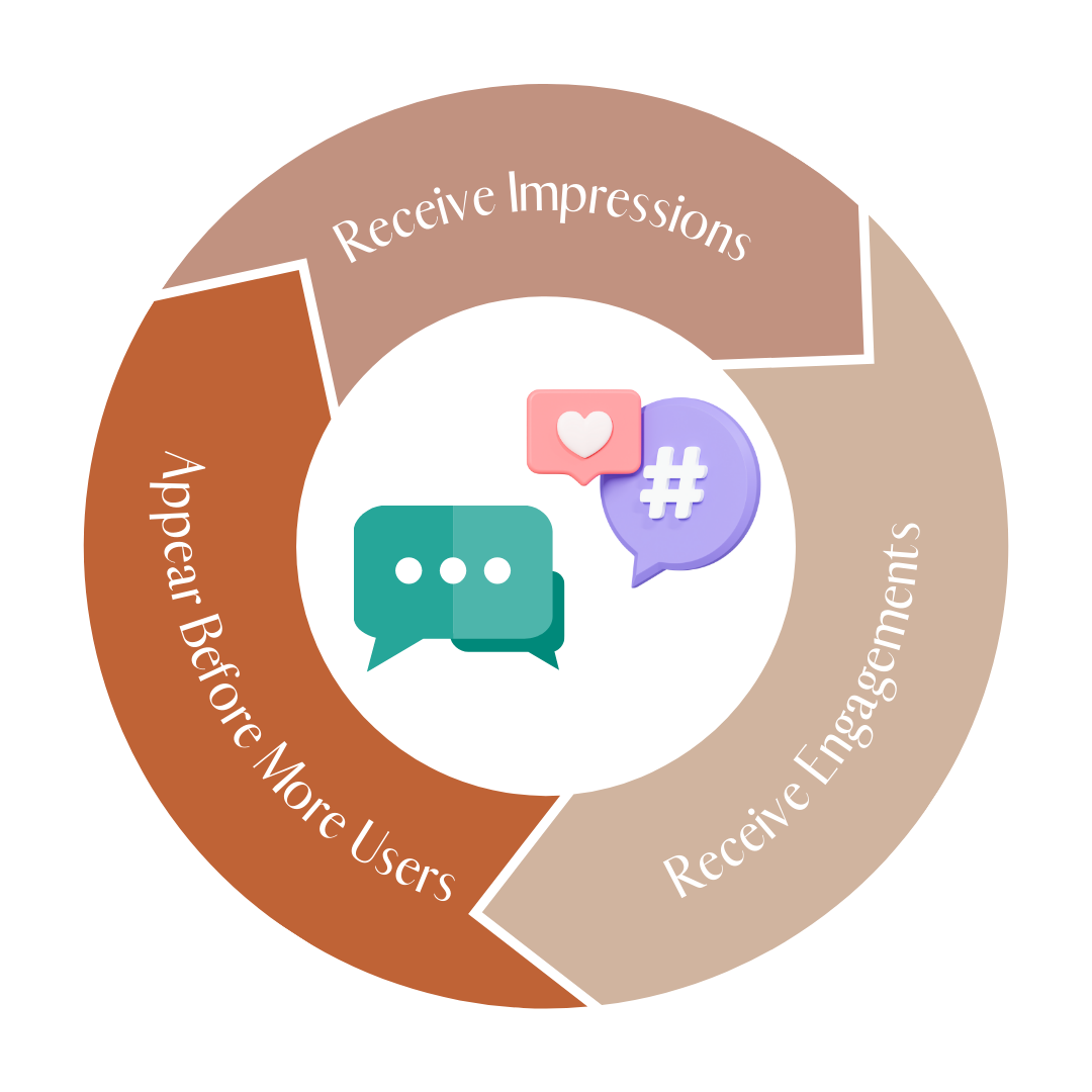 Best time to tweet - tailored best time to tweets