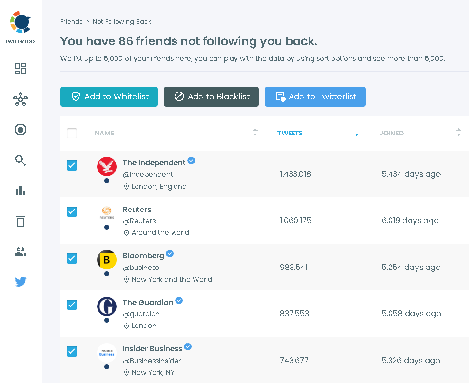 You can whitelist and blacklist any user. Or add them to any specific Twitterlist of yours.