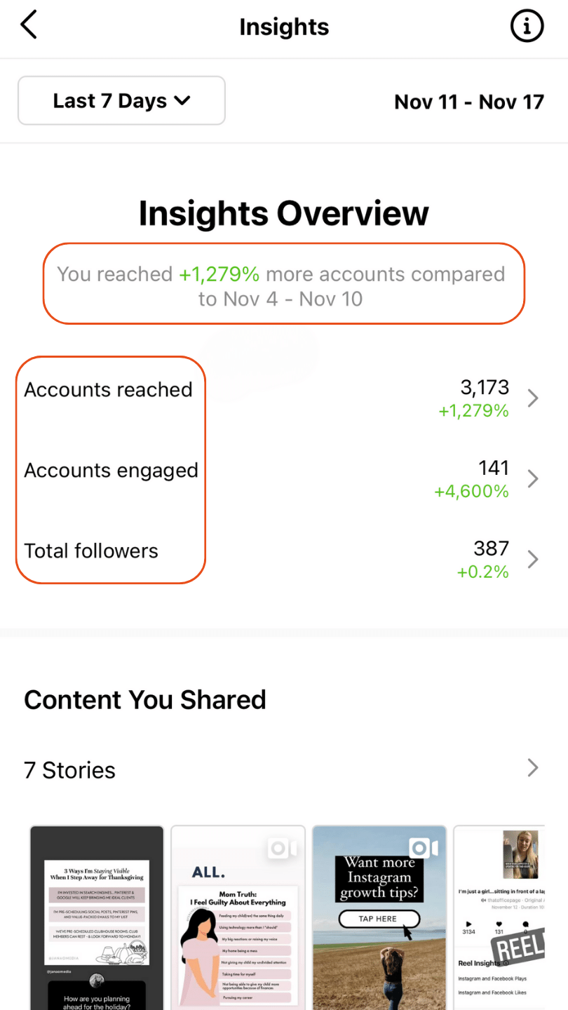 An example of how Instagram insights may look like.