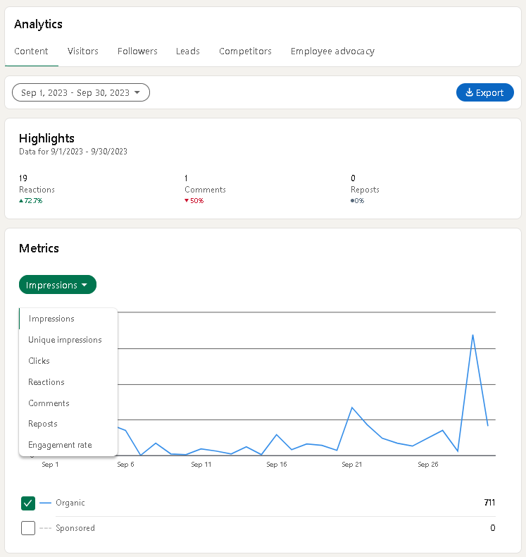 Check LinkedIn analytics to see how your company page performs.