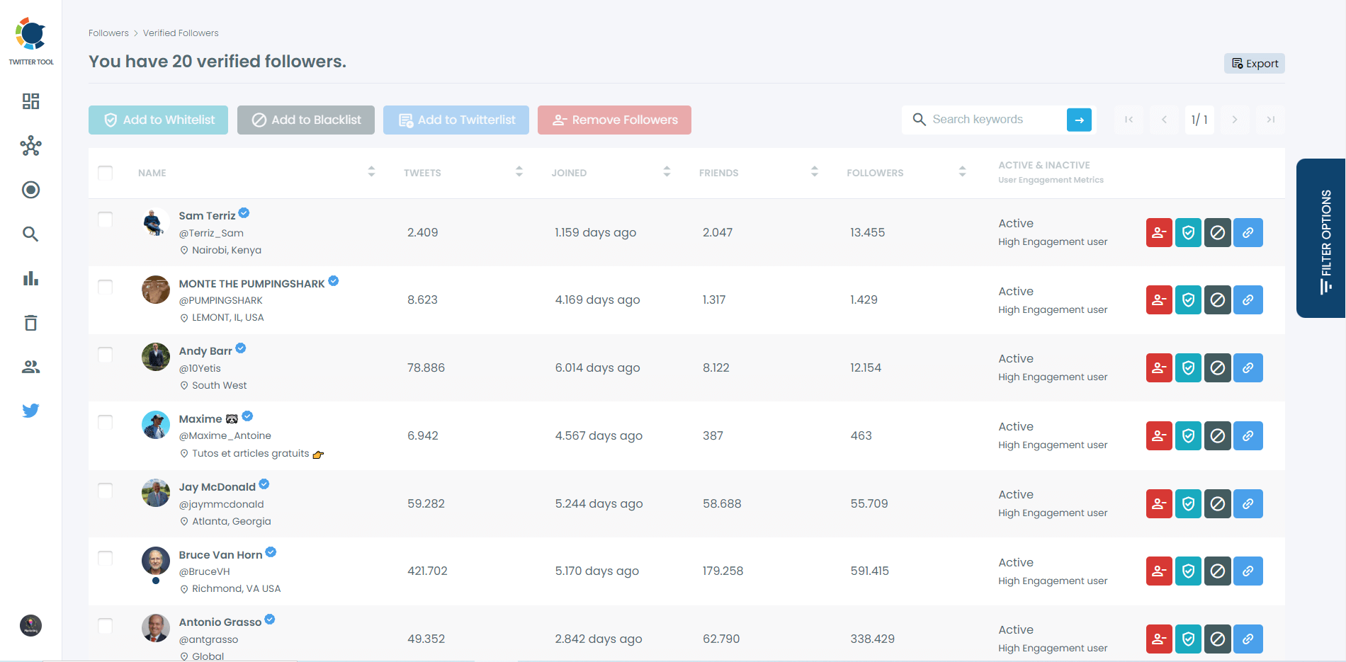 verified Twitter followers