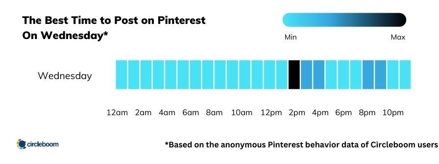 Best time to post on Pinterest on Wednesday is between 14:00 and 15:00.