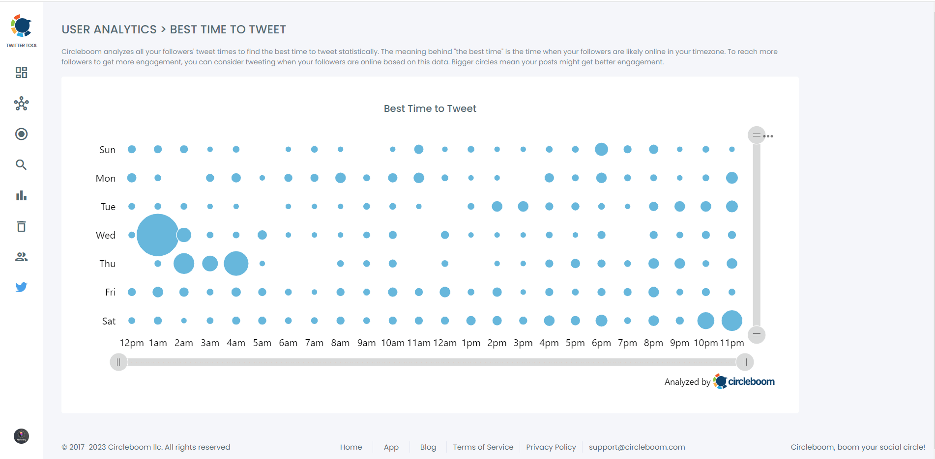 This is the "Best Time to Tweet" graph.