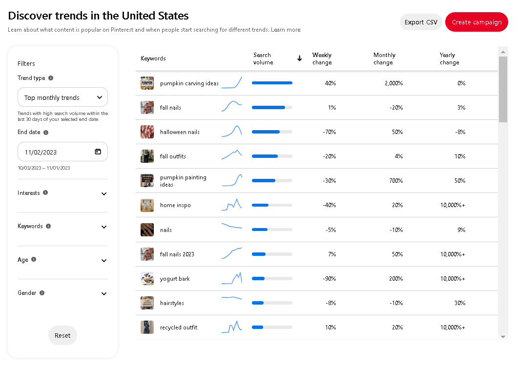 Pinterest trends may also give you an idea on when to post what.