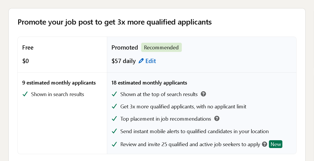 You can promote your job by spending up to $57 on LinkedIn.