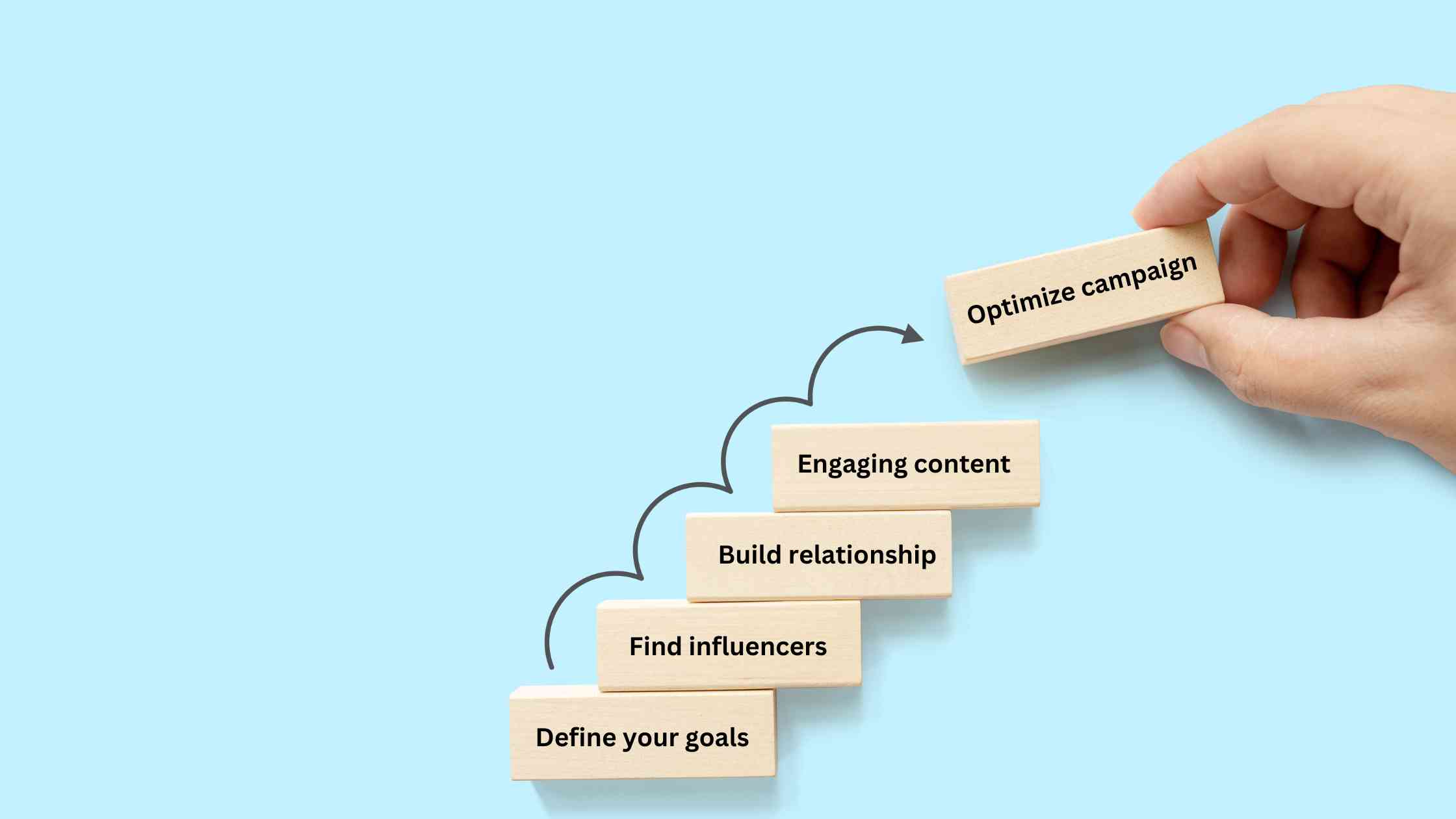 Influencer Marketing