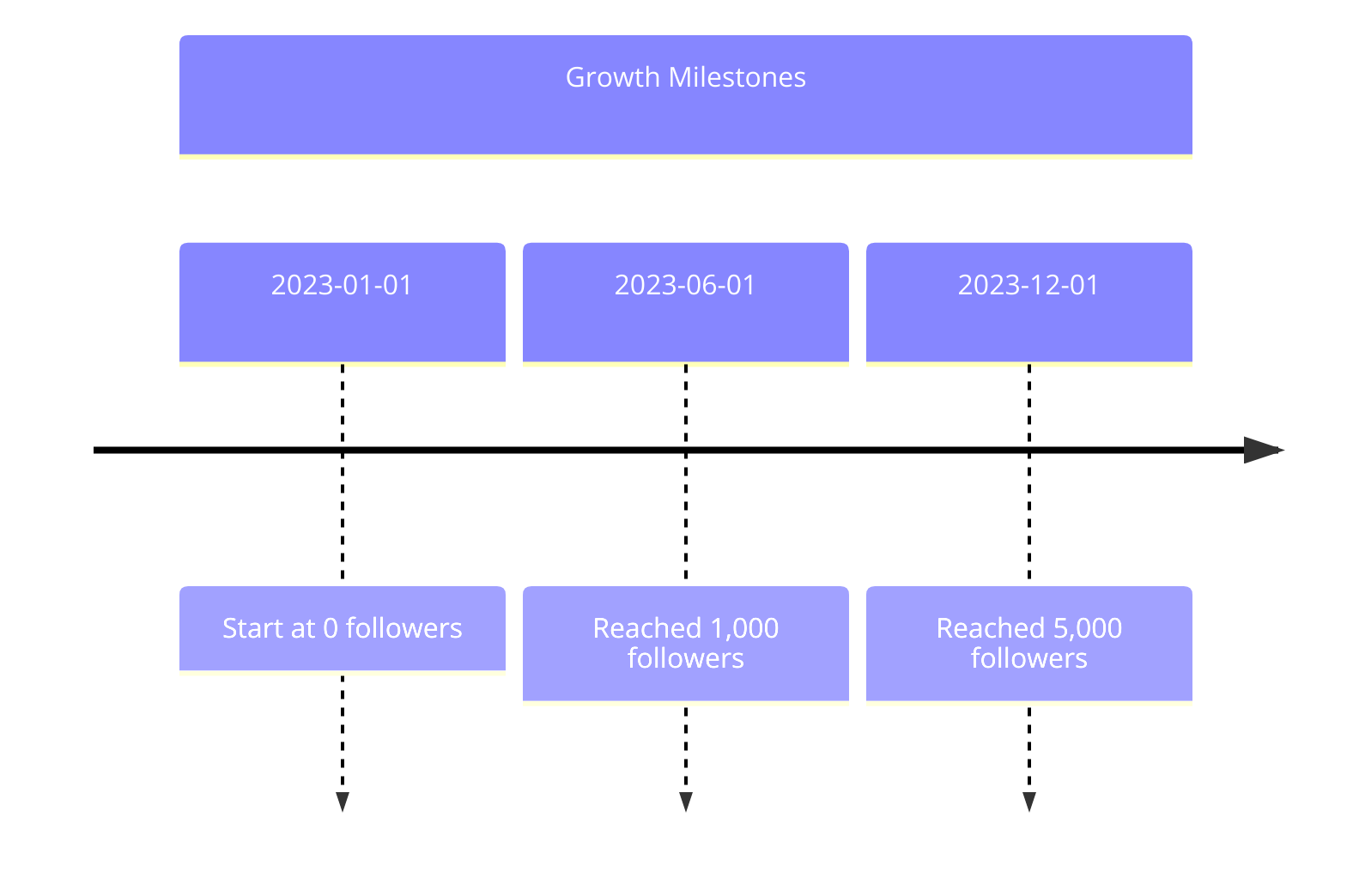 Instagram follower growth report