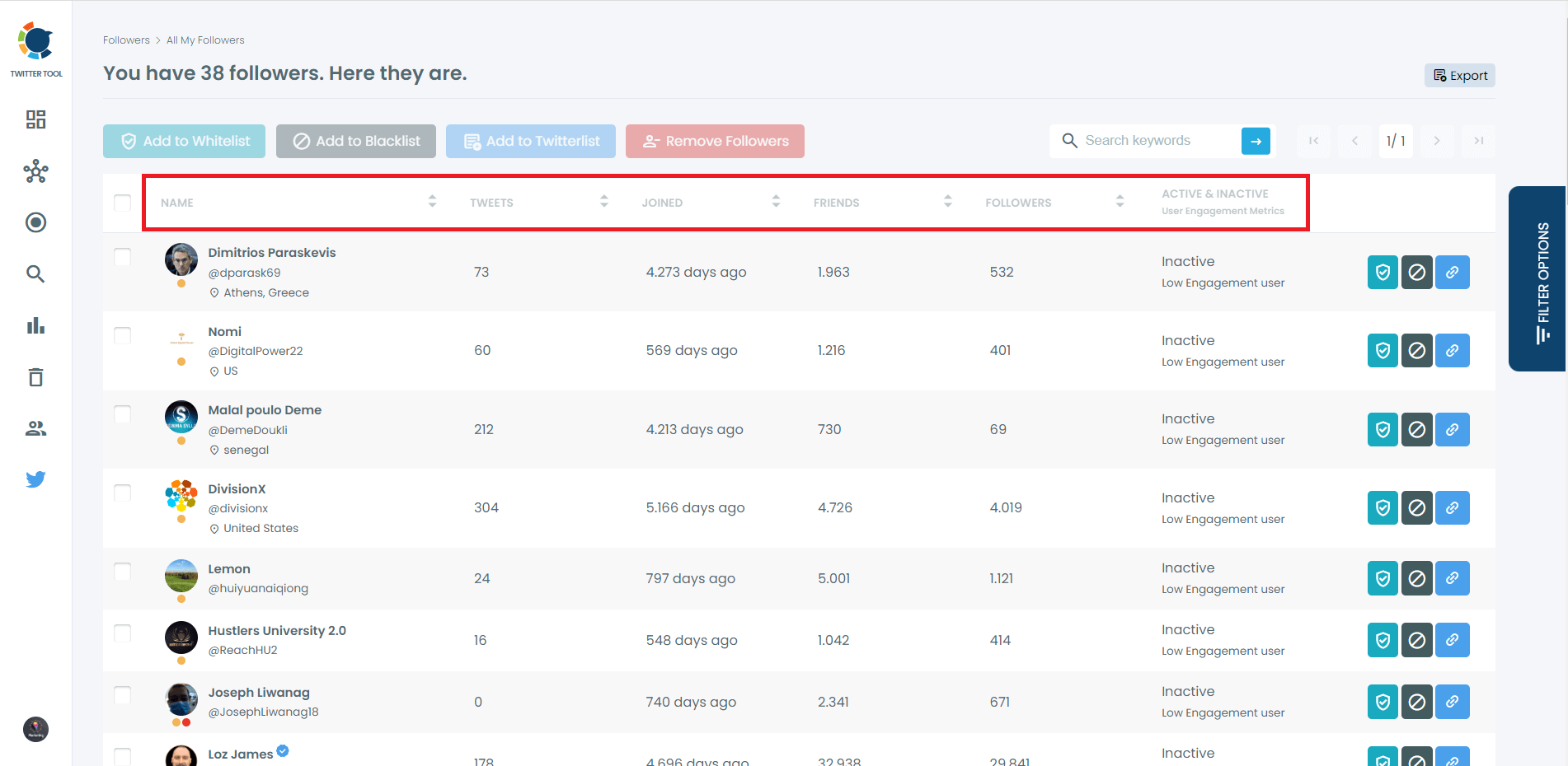 You can filter all the inactive accounts in descending order by tweets, joined date, friends, and followers