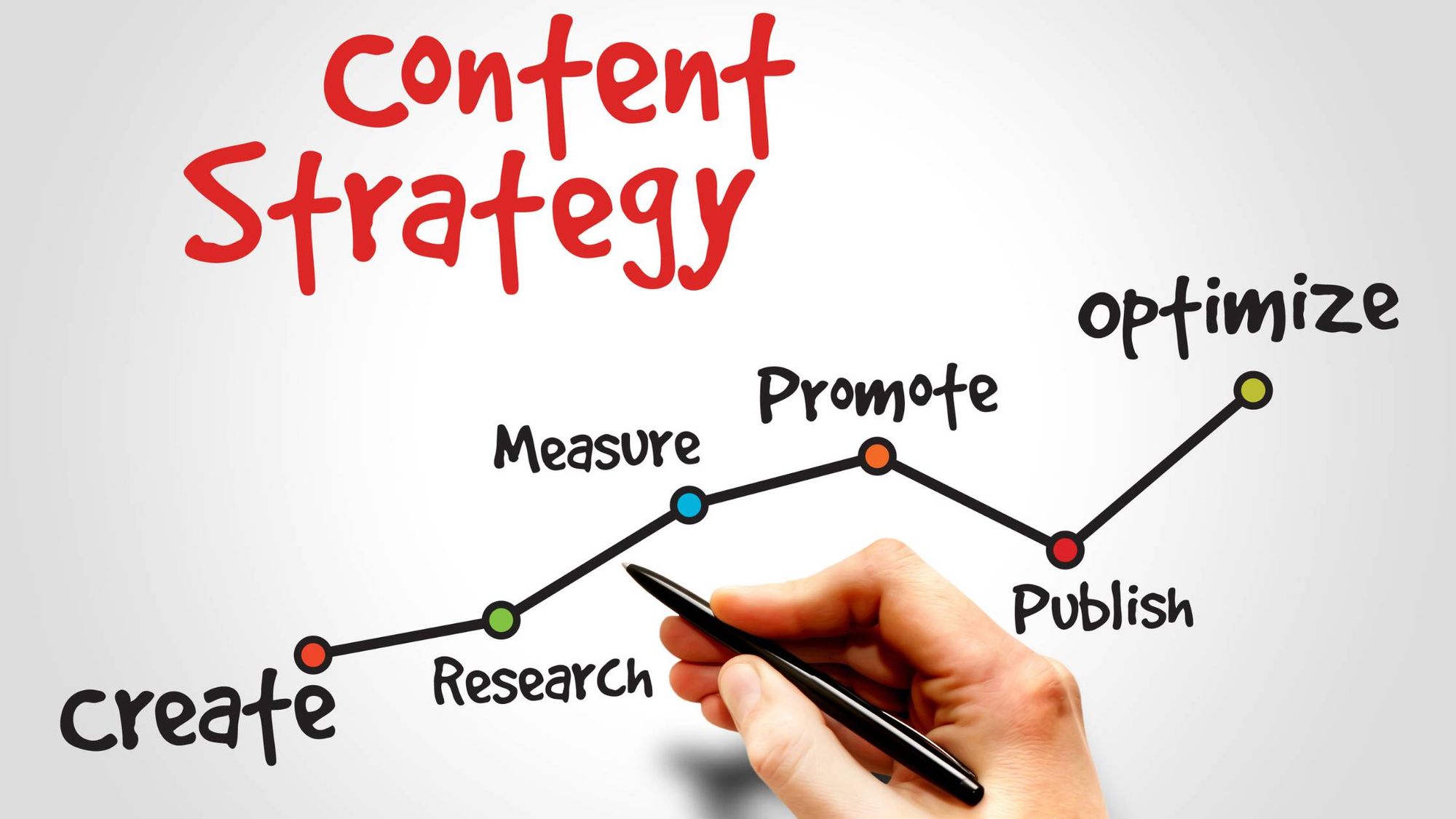 Content strategy