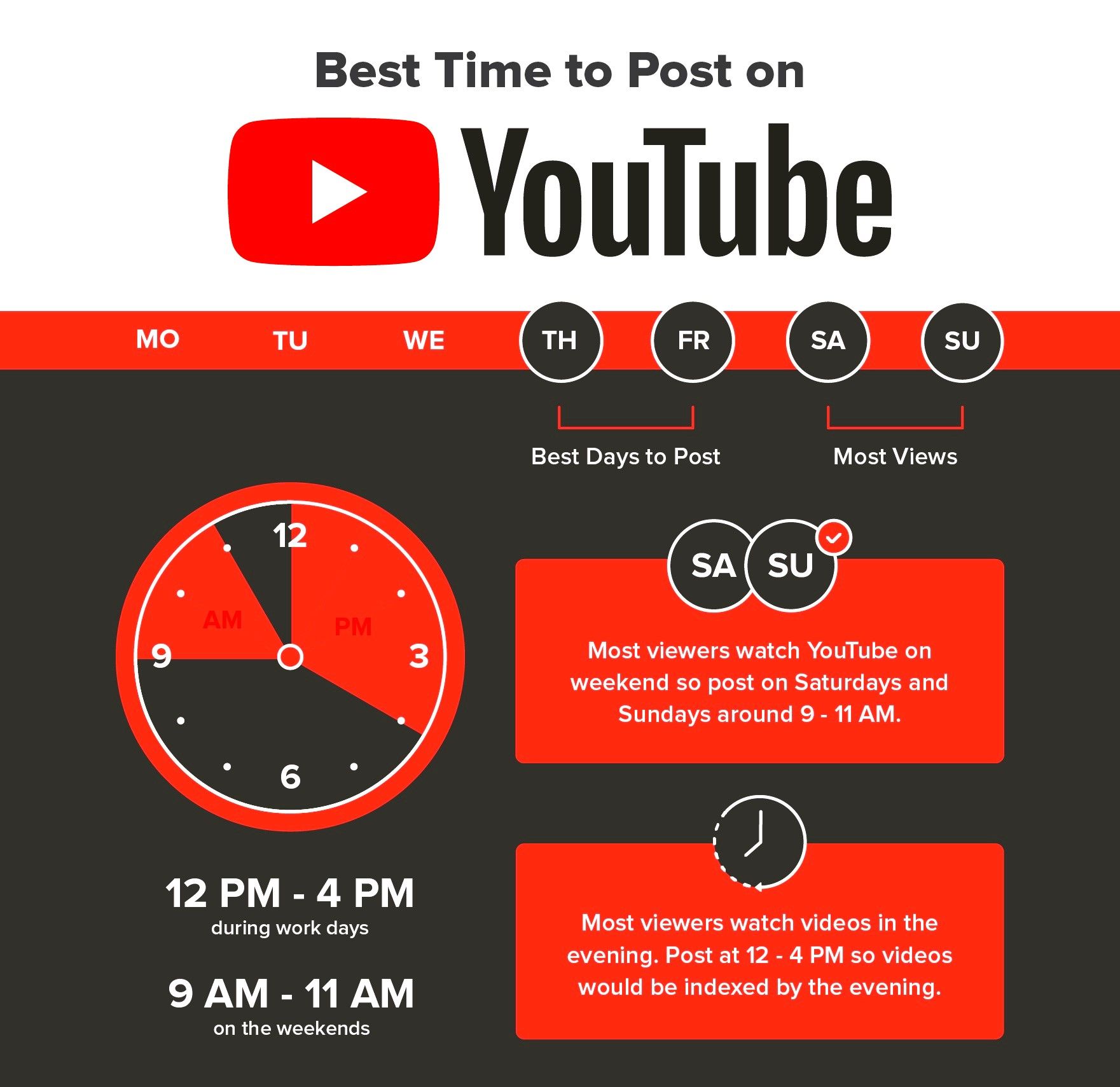 Visual Source: Oberlo.com