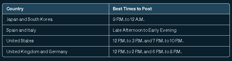 These are general suggestions and may vary based on your specific audience demographics and content niche.