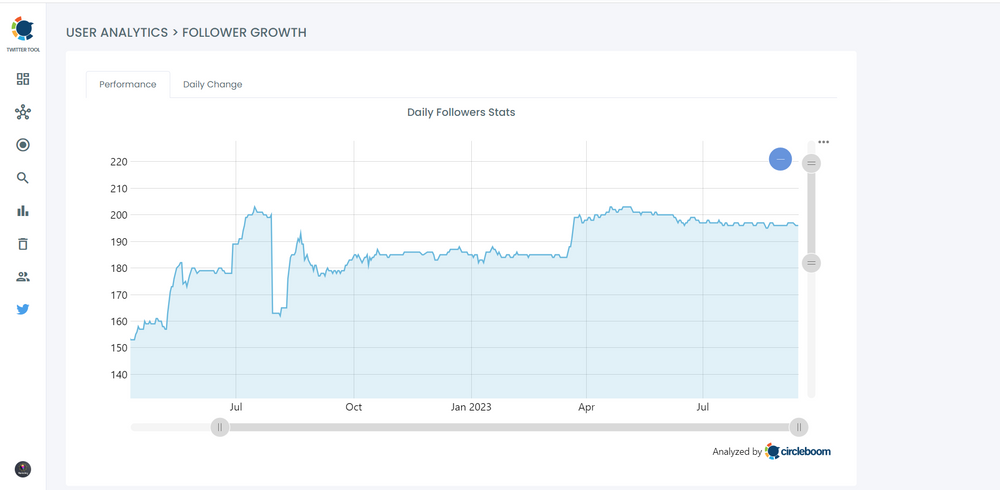 Daily Twitter Follower Growth