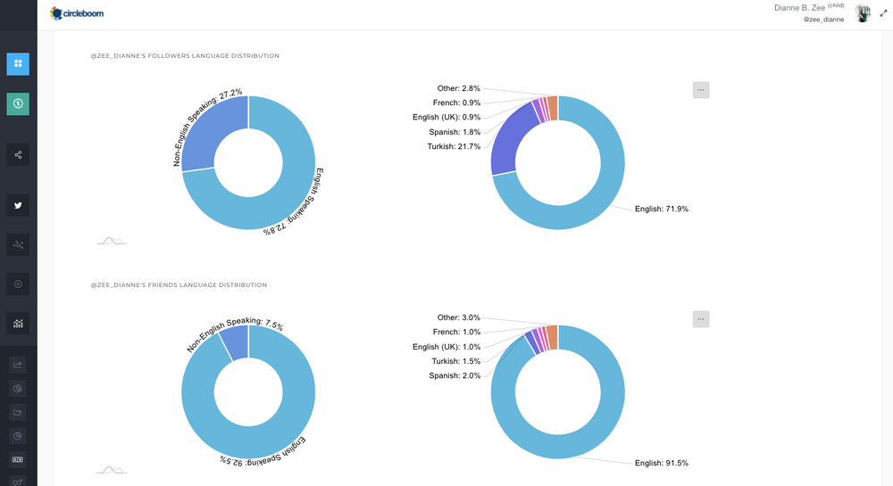 Language Stats