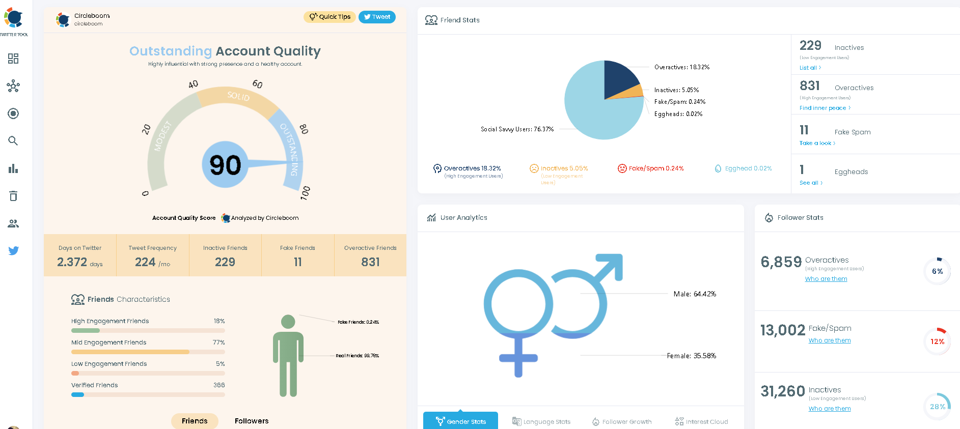 Analyze metrics such as engagement, reach, and follower growth to understand what content resonates with your audience and optimize your strategy accordingly.