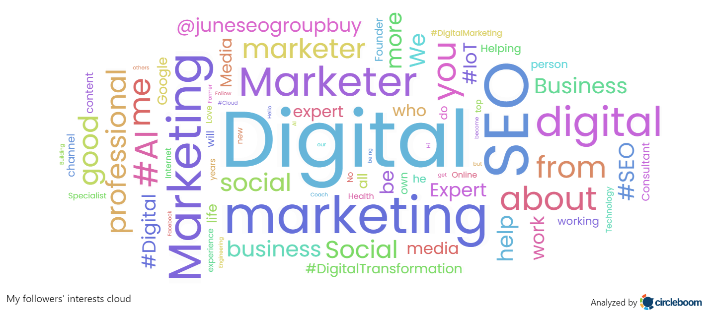 The interest cloud feature lets you get full insights about your Twitter followers and friends.