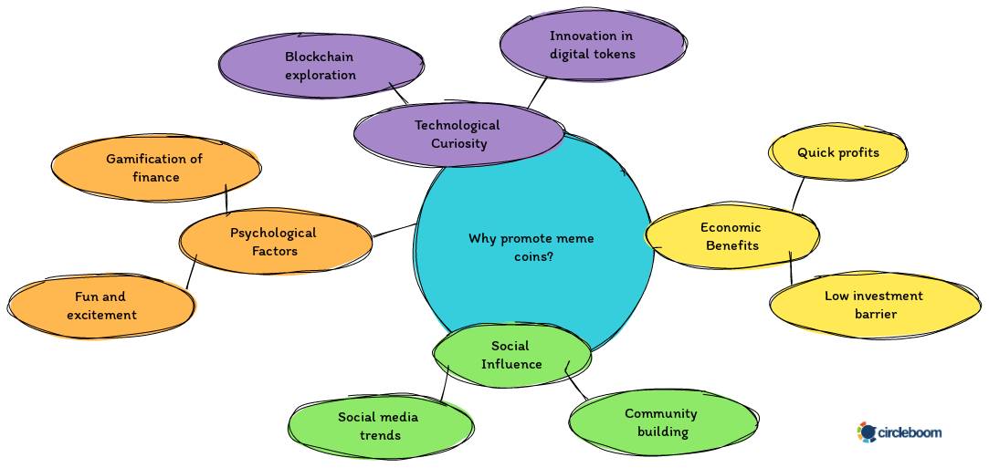 Why do people promote mem coins?