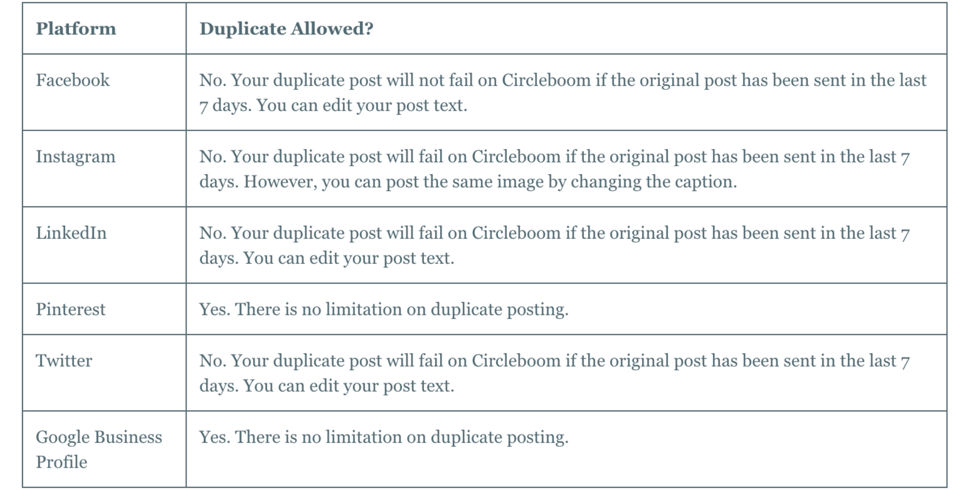 Duplicate content allowed