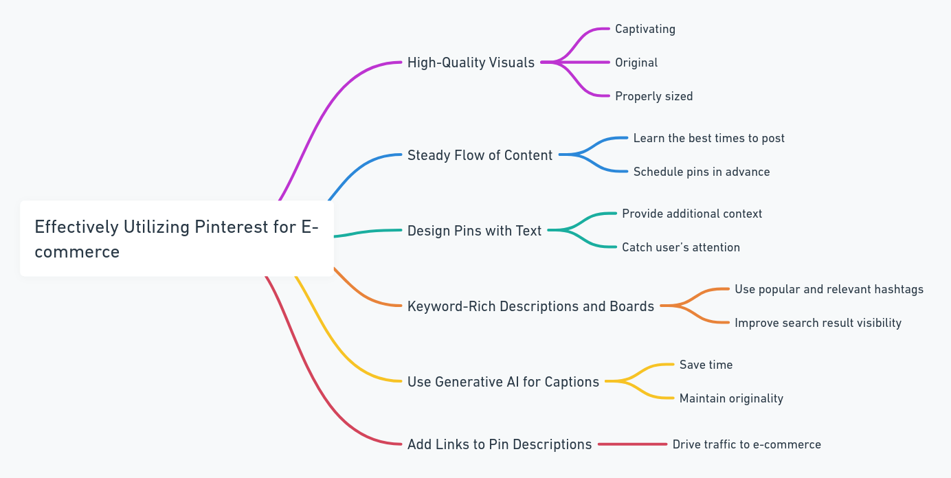 Pinterest for eCommerce