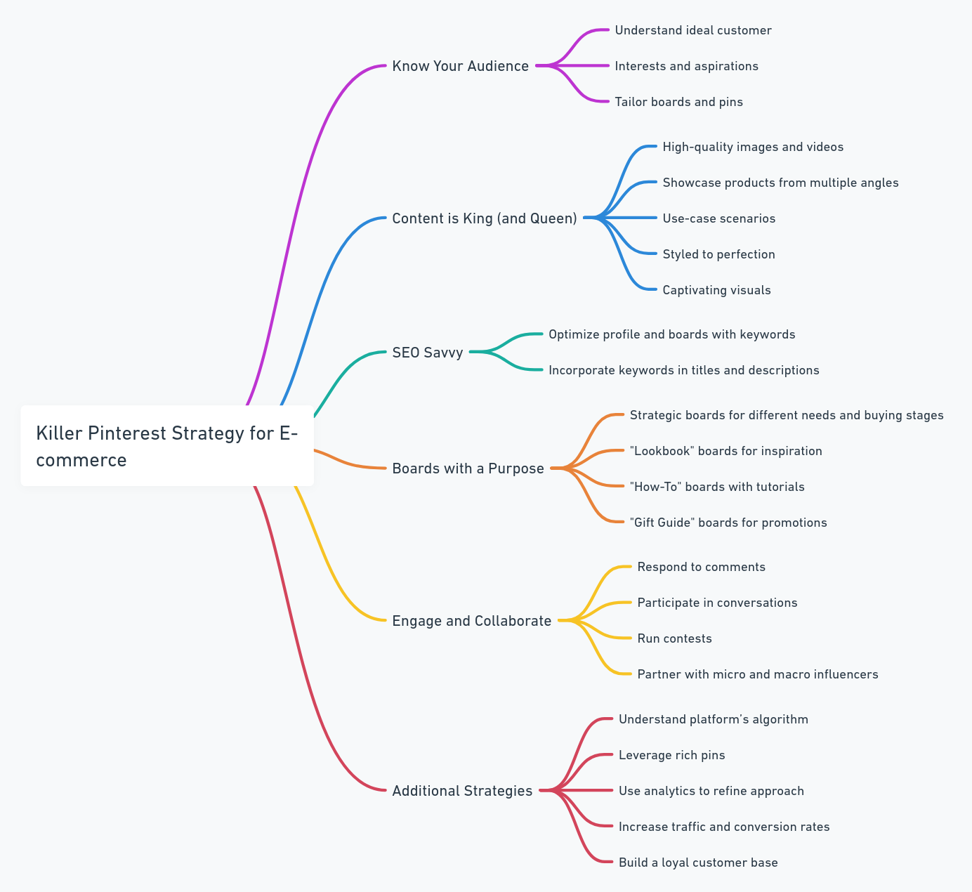 Killer Pinterest Strategy for E-Commerce