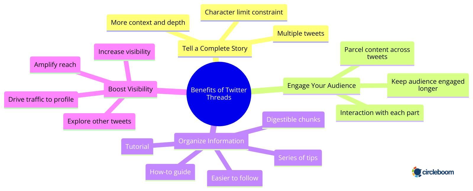 Benefits of Threads on Twitter