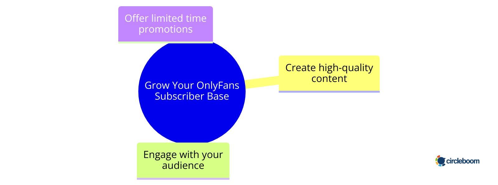 Grow you OnlyFans subs base