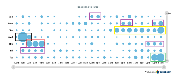 This is the more detailed one, primary times marked in different colors and secondary ones marked with purple. You can set your own weekly calendar and bring back the lost impressions.