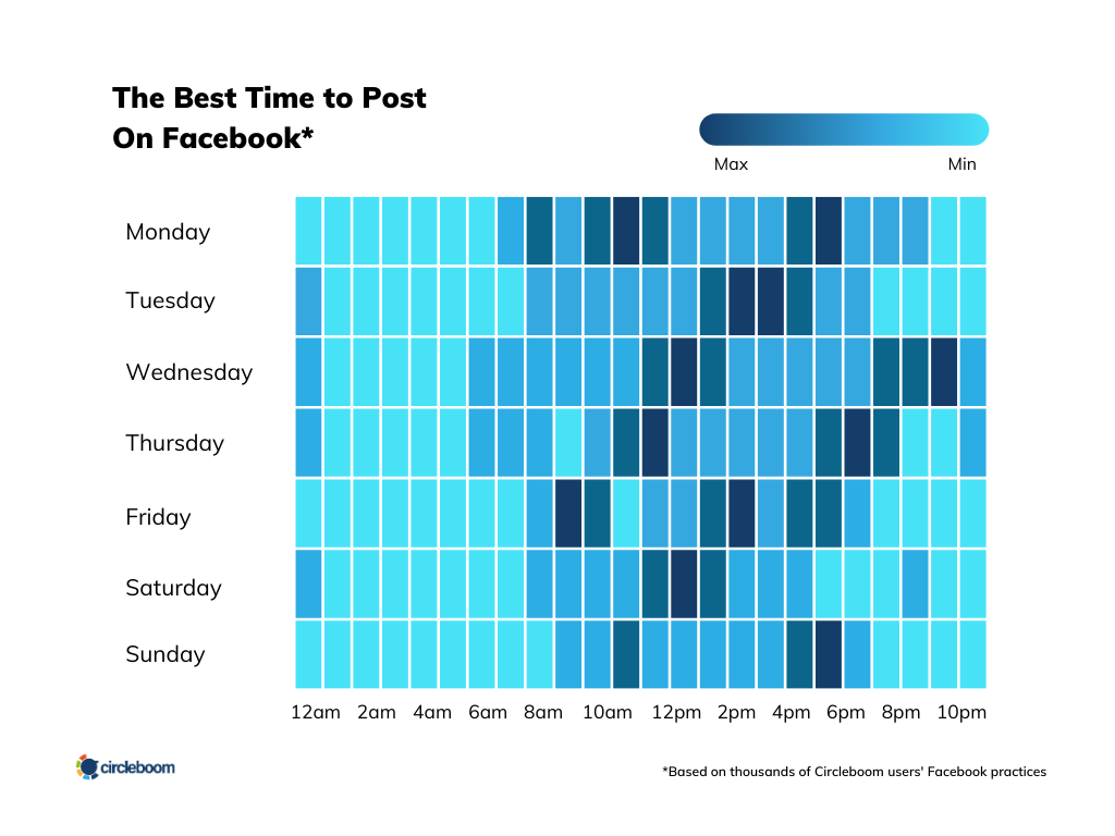 Circleboom user Facebook analysis