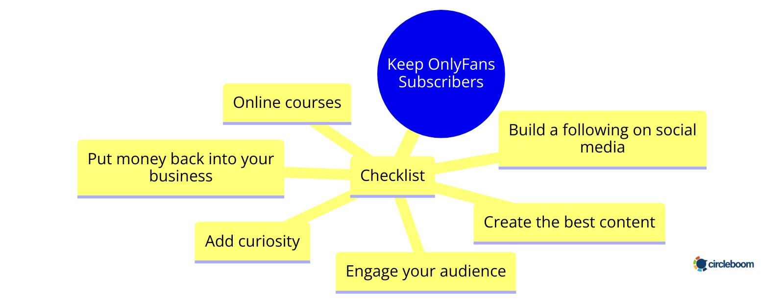 Keep OnlyFans subscribers