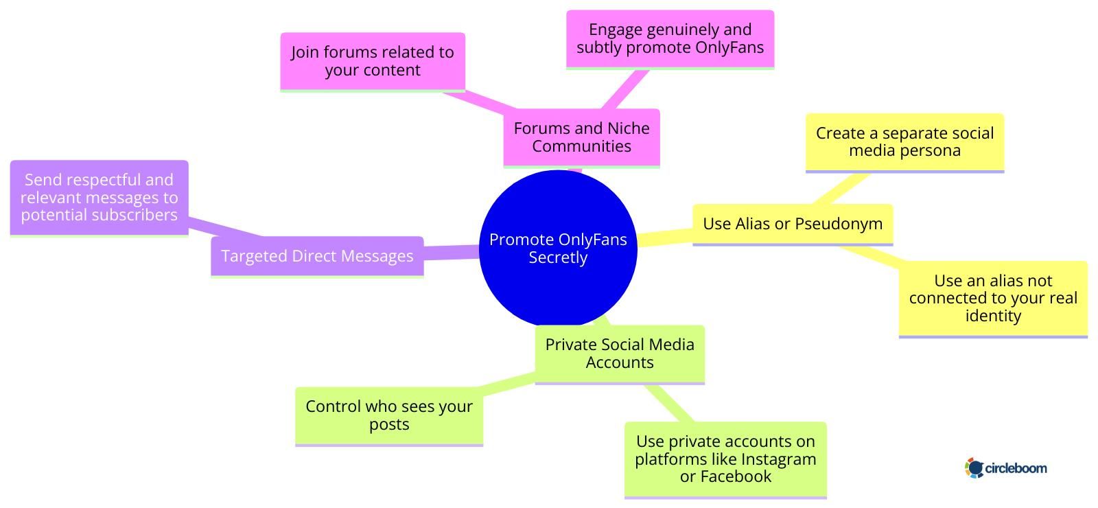 Promote OnlyFans secretly