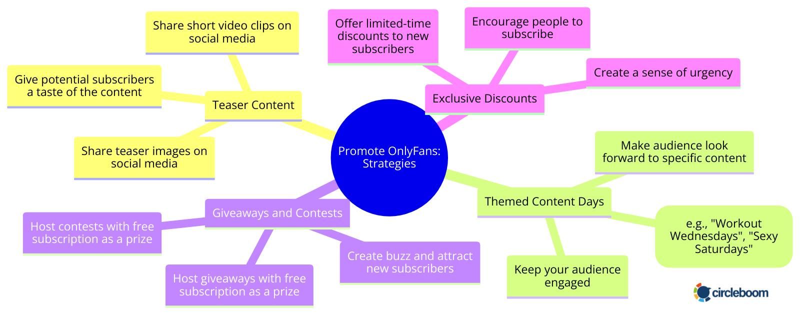 OnlyFans strategies