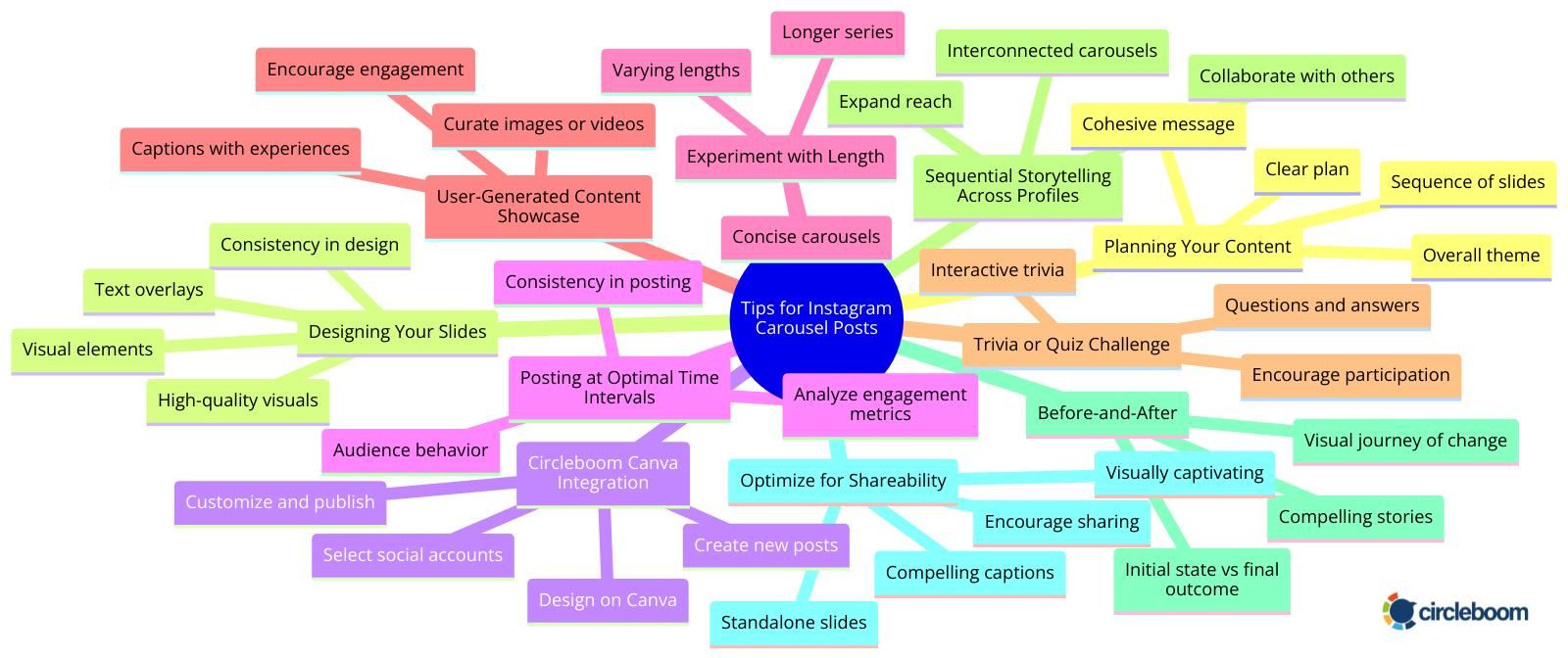 Diagram of Instagram tips for carousel posts