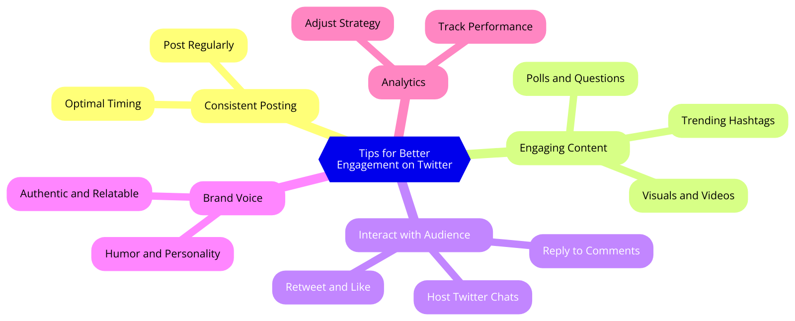 Tips for better engagement on Twitter