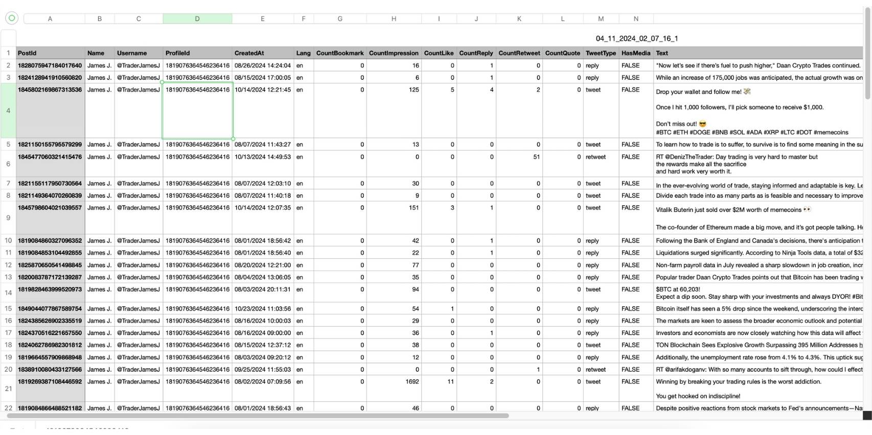 Screenshot of a CSV file showing exported tweets with details such as Post ID, Username, CreatedAt, engagement metrics, and tweet text.