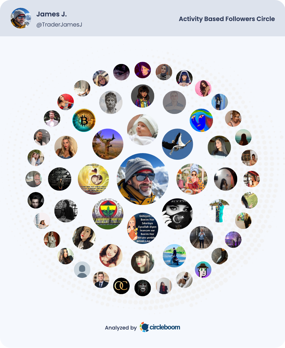 Activity Based Followers Circle