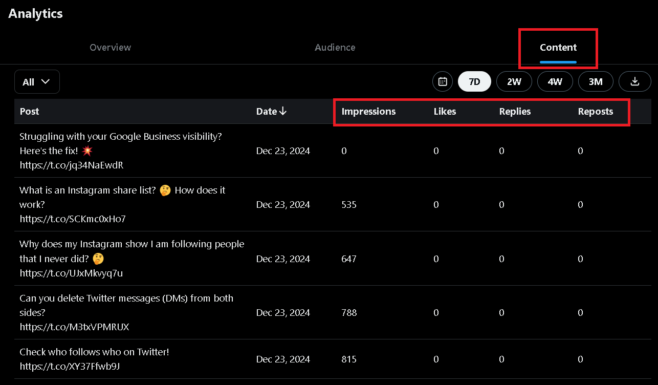 You can't see who bookmarked your tweet through X Analytics either
