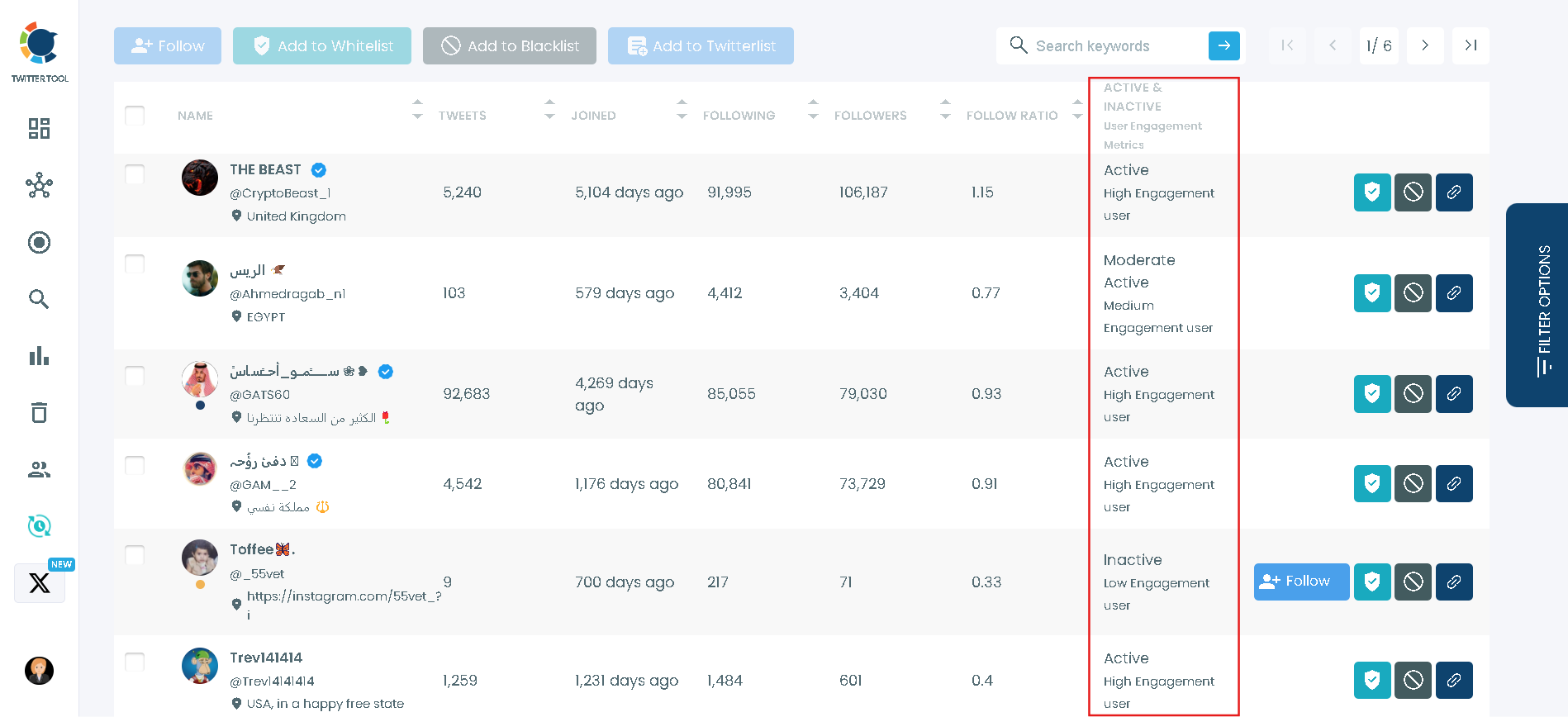 Check overall activity level on Twitter with Circleboom