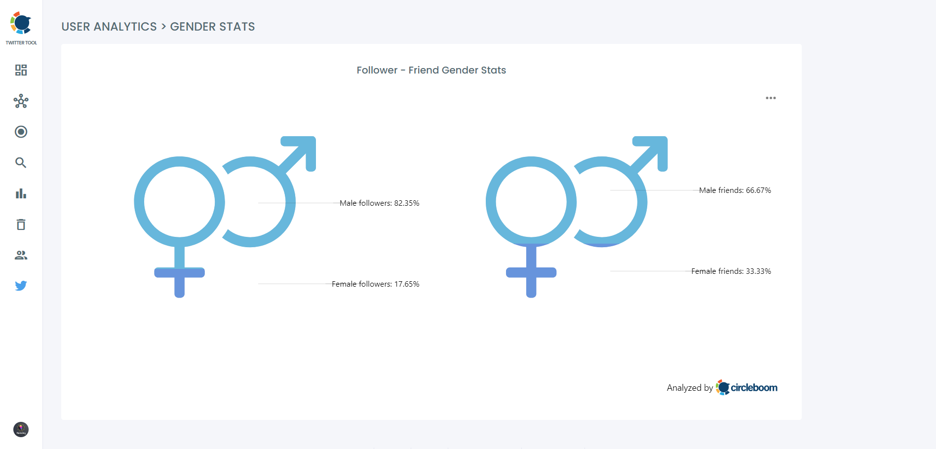 Gender Stats