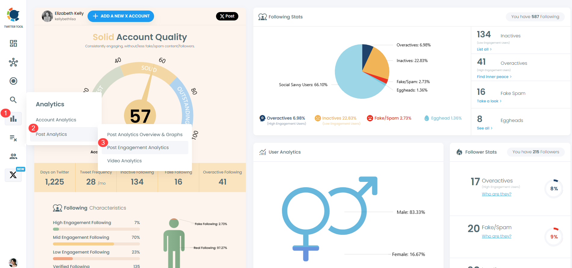 Post Engagement Analytics