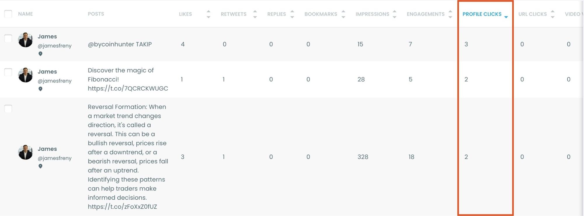 Sort by Profile Clicks