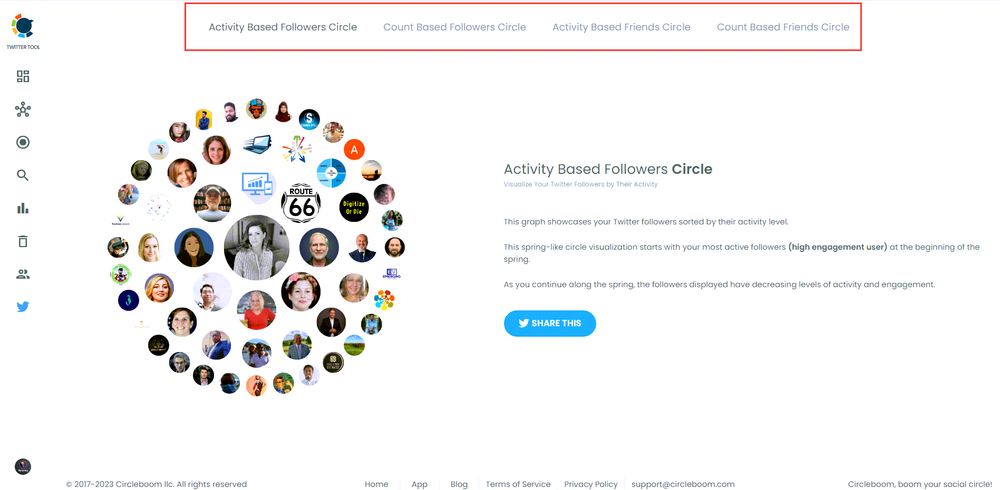 Activity Based Followers Circle