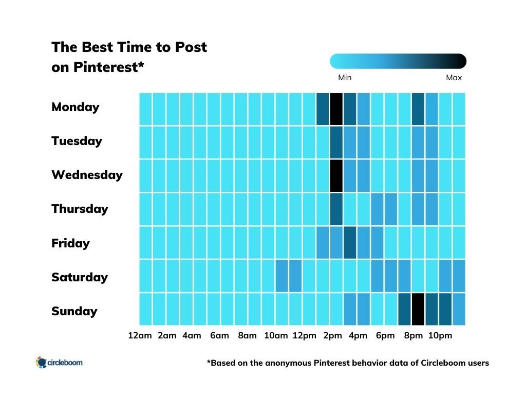 The Best Times To Post on Pinterest