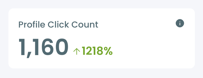 Profile Clicks