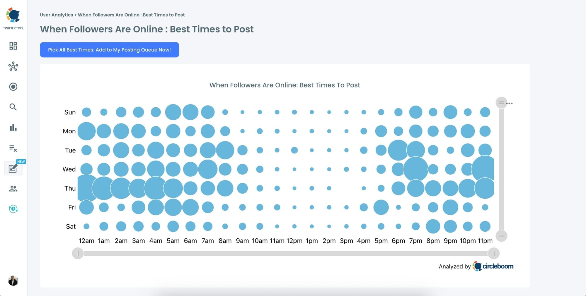 &nbsp;Check Your Best Times to Post on Twitter